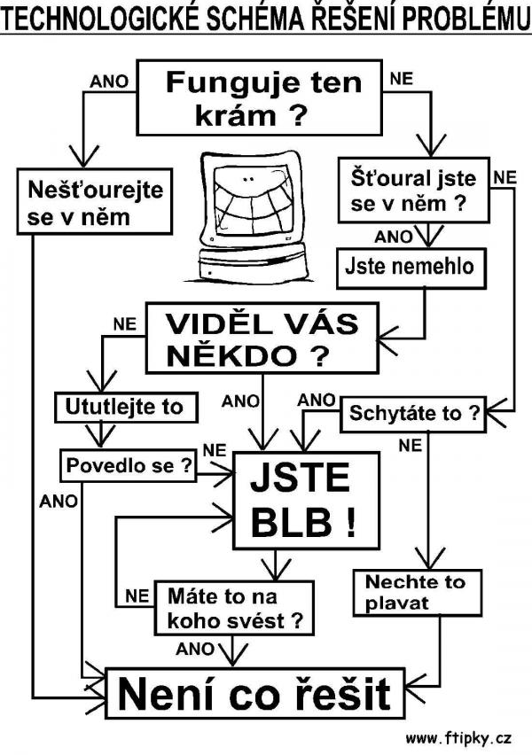 foto k příspěvku  od carelectronic