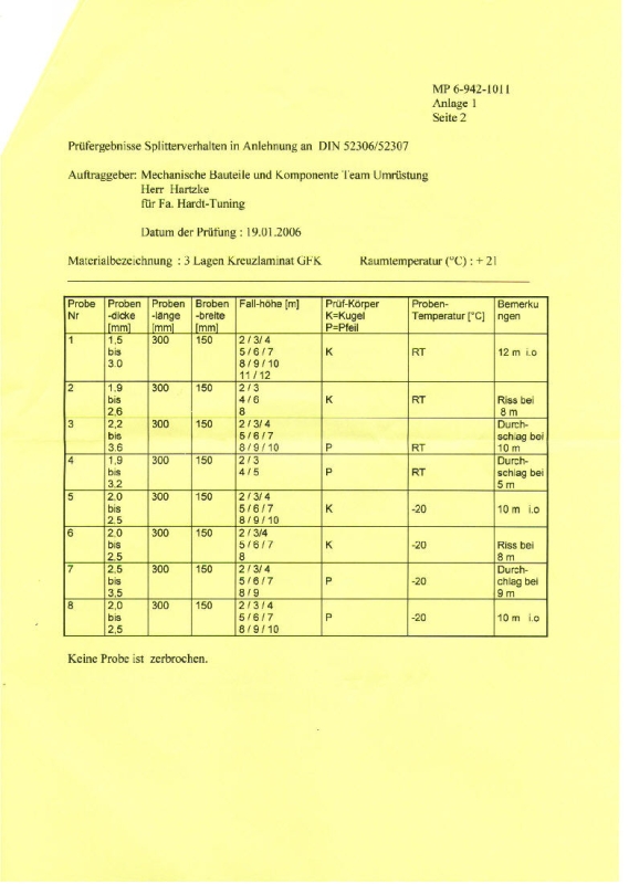 foto k příspěvku  od Katy