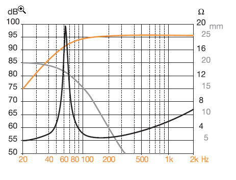 foto k příspěvku  od zdany