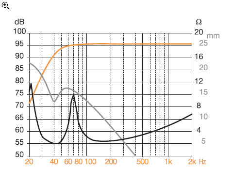 foto k příspěvku  od zdany