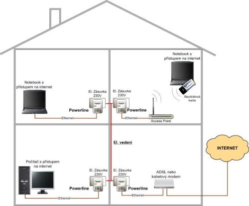 foto k příspěvku  od KaZaN