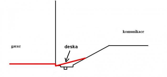 foto k příspěvku  od ikosp