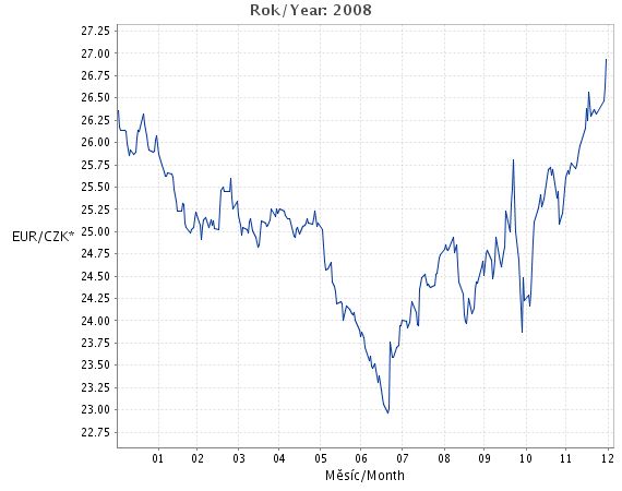 foto k příspěvku  od X-sat