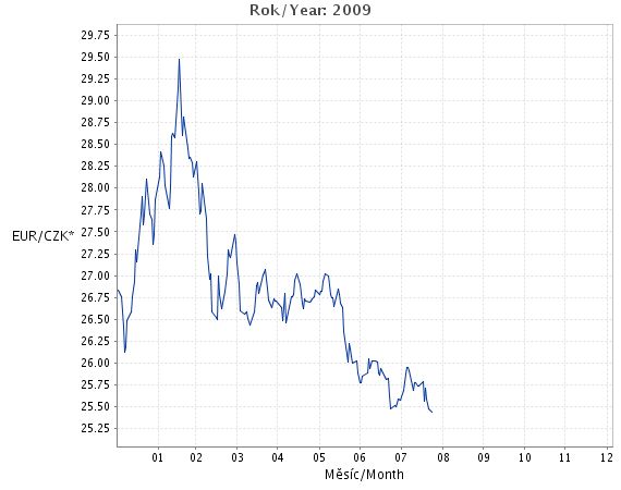 foto k příspěvku  od X-sat