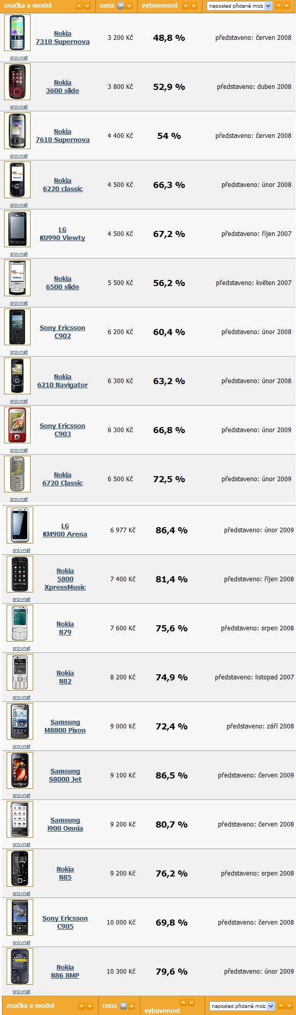 foto k příspěvku  od HIGHTOWER