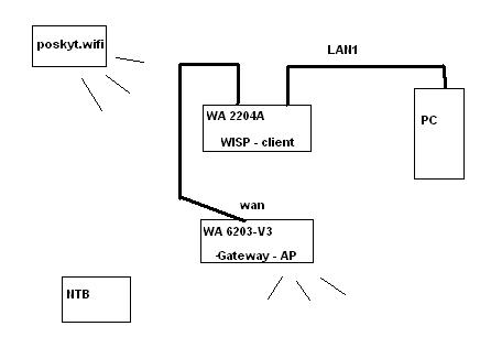 foto k příspěvku  od Bart 007