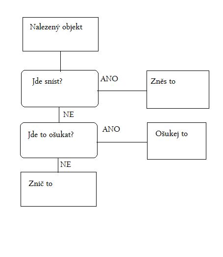 foto k příspěvku  od Bolthorn