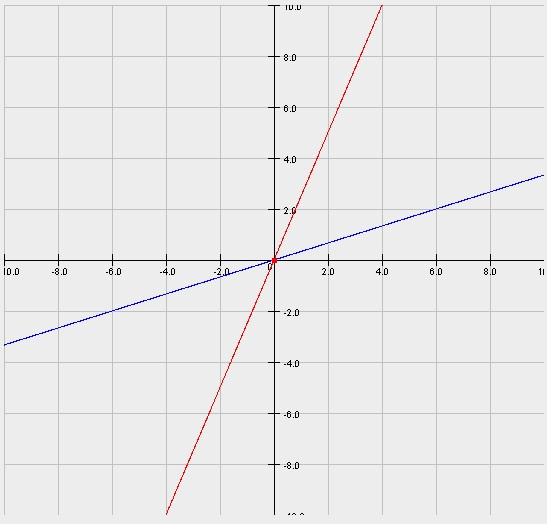 foto k příspěvku  od prohifi.cz