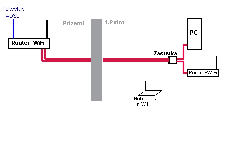 foto k příspěvku  od Kapka