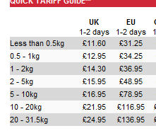 foto k příspěvku  od clown