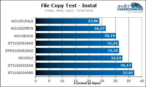 foto k příspěvku  od Crimson