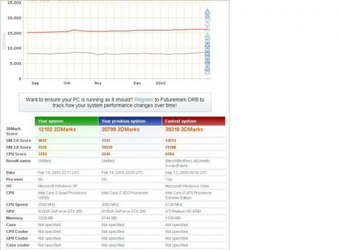 foto k příspěvku  od xenonman