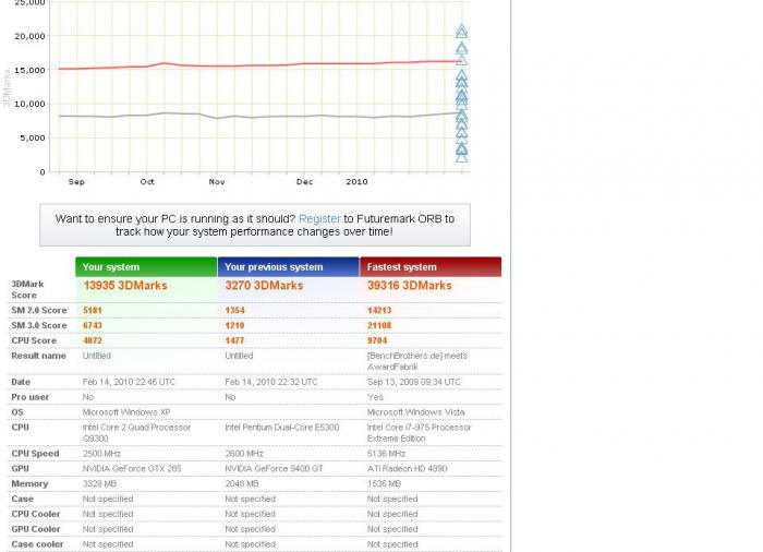foto k příspěvku  od xenonman