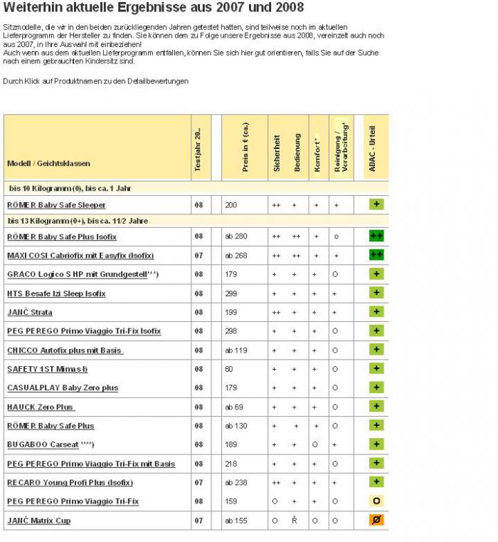 foto k příspěvku  od Dragster