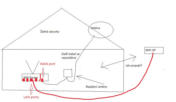 foto k příspěvku  od Ravo