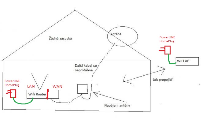foto k příspěvku  od Ravo
